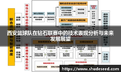 西安篮球队在钻石联赛中的技术表现分析与未来发展展望