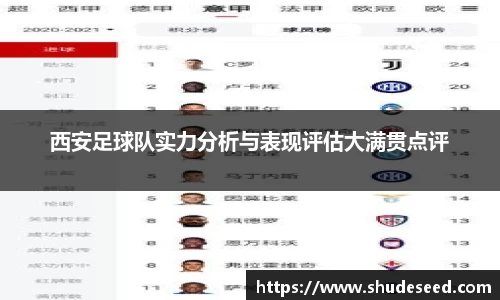 西安足球队实力分析与表现评估大满贯点评